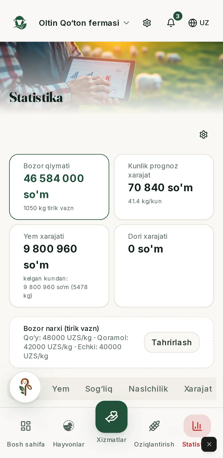 Chorvam: statistika va bozor qiymati